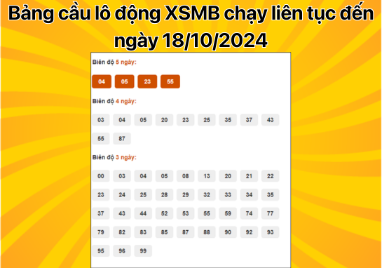 Dự đoán XSMB 18/10 - Dự đoán xổ số miền Bắc 18/10/2024 mới nhất